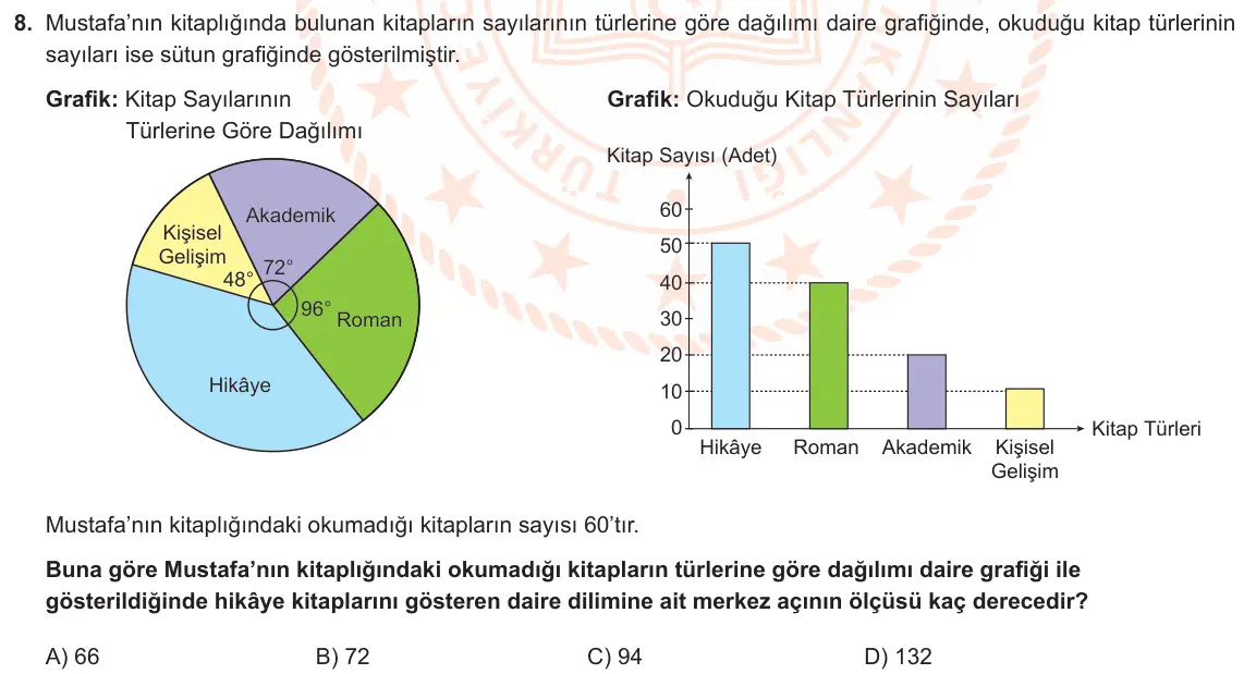 LGS Örnek Soruları Aralık 2021 Sayısal Matematik 8. Soru görseli