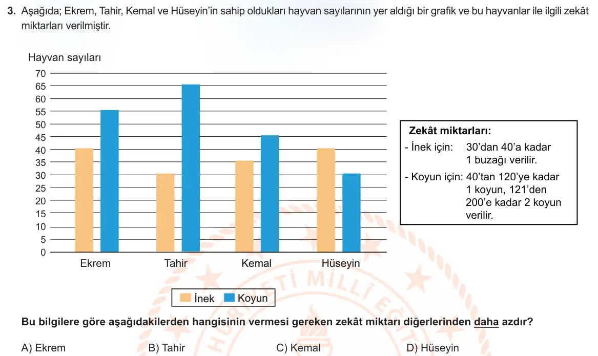 LGS Örnek Soruları Aralık 2021 Sözel Din Kültürü ve Ahlak Bilgisi 3. Soru görseli