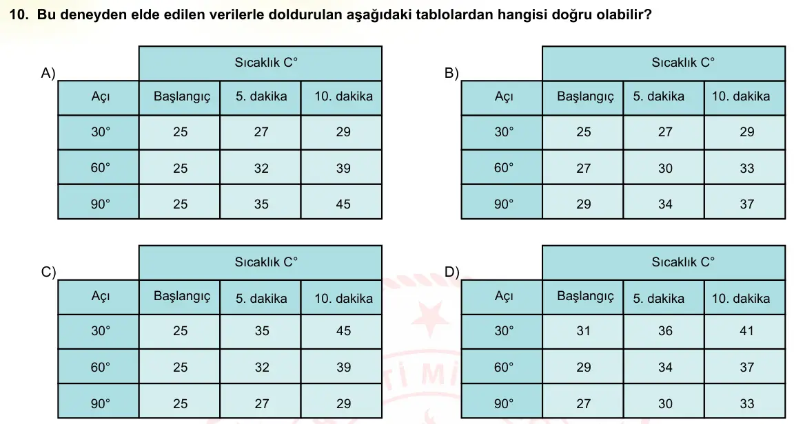 LGS Örnek Soruları Ekim 2021 Sayısal Fen Bilimleri 10. Soru görseli