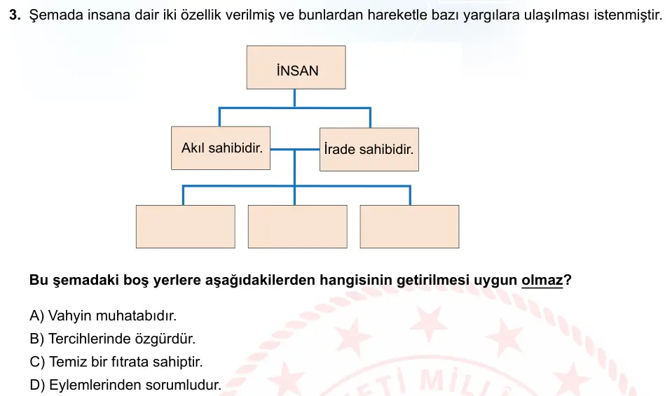 LGS Örnek Soruları Ekim 2021 Sözel Din Kültürü ve Ahlak Bilgisi 3. Soru görseli