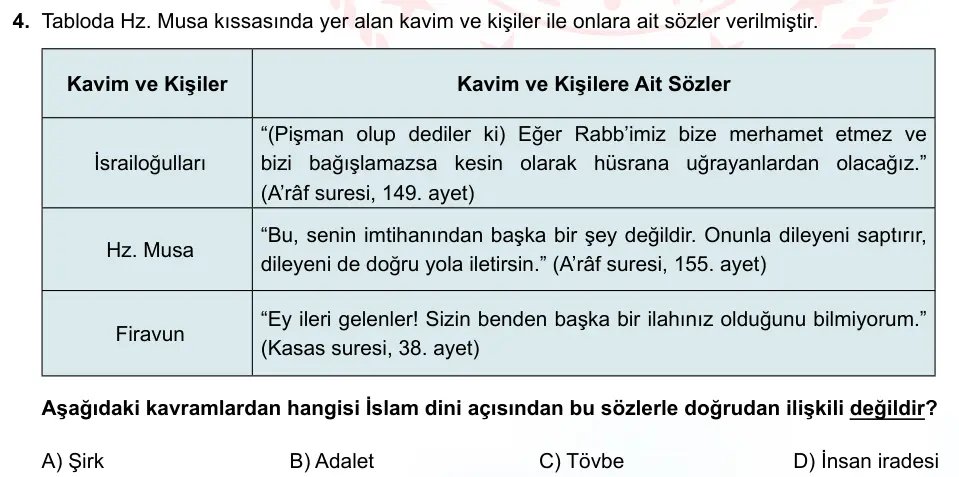 LGS Örnek Soruları Ekim 2021 Sözel Din Kültürü ve Ahlak Bilgisi 4. Soru görseli