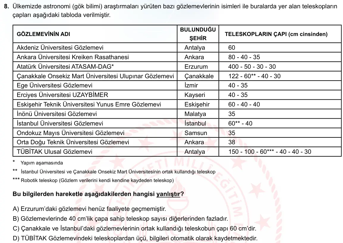 LGS Örnek Soruları Ekim 2021 Sözel Türkçe 8. Soru görseli
