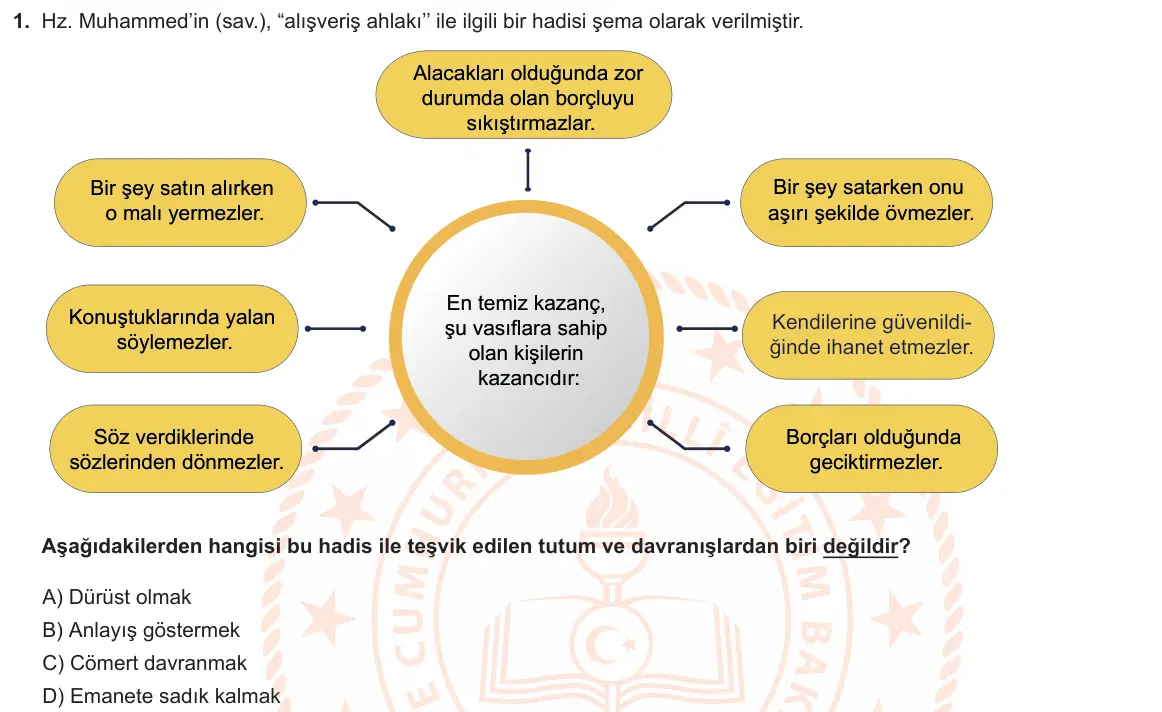 LGS Örnek Soruları Mart 2022 Sözel Din Kültürü ve Ahlak Bilgisi 1. Soru görseli