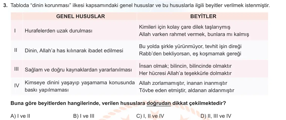 LGS Örnek Soruları Mart 2022 Sözel Din Kültürü ve Ahlak Bilgisi 3. Soru görseli
