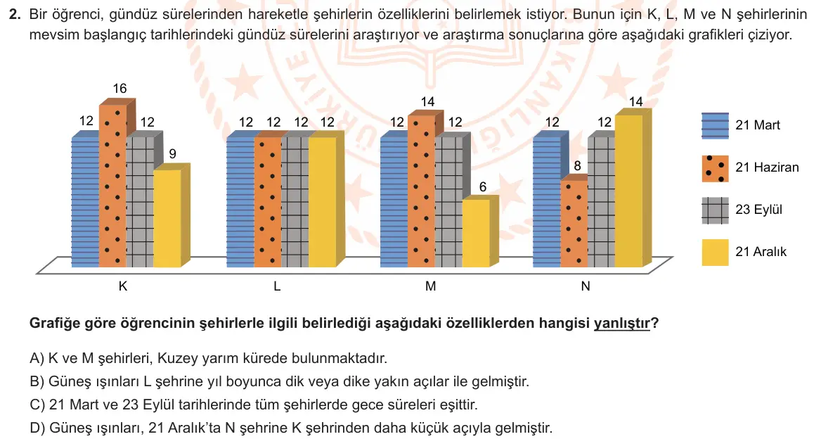 LGS Örnek Soruları Mayıs 2022 Sayısal Fen Bilimleri 2. Soru görseli
