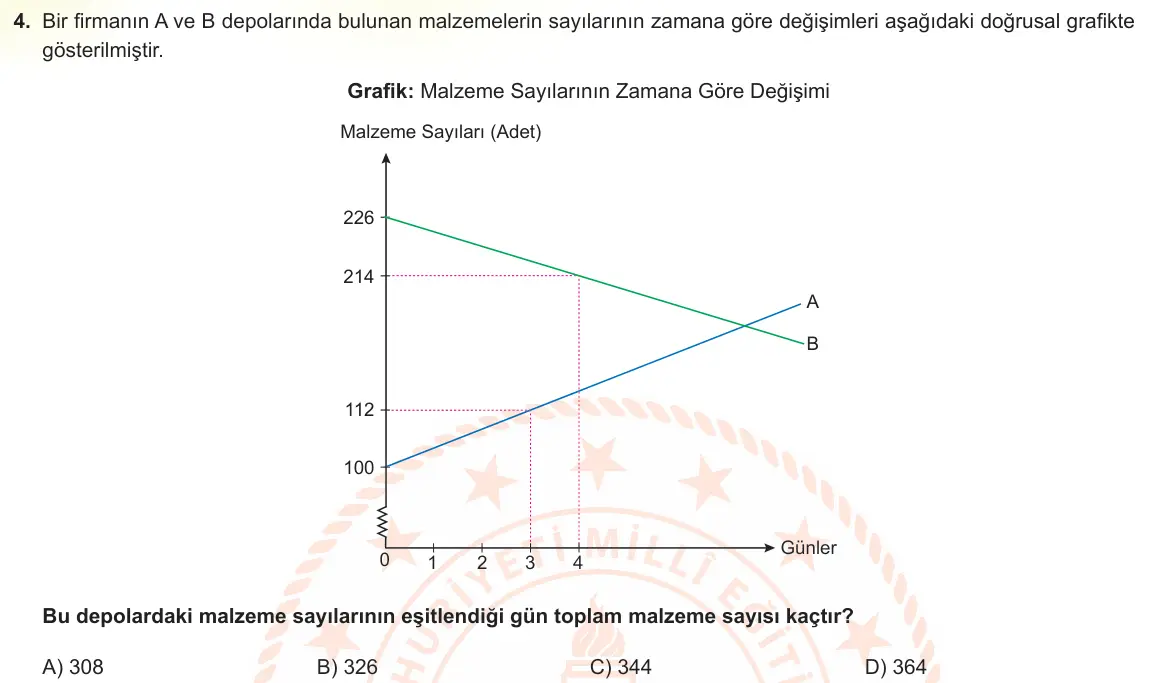 LGS Örnek Soruları Mayıs 2022 Sayısal Matematik 4. Soru görseli