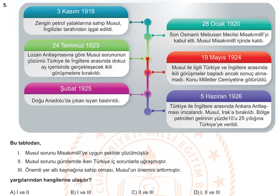 LGS Örnek Soruları Mayıs 2022 Sözel T.C. İnkılap Tarihi ve Atatürkçülük 5. Soru görseli