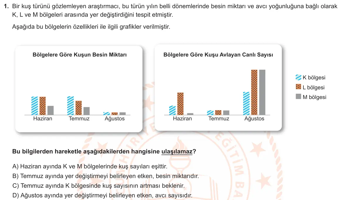 LGS Örnek Soruları Nisan 2022 Sayısal Fen Bilimleri 1. Soru görseli