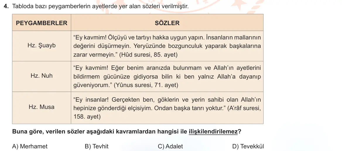 LGS Örnek Soruları Nisan 2022 Sözel Din Kültürü ve Ahlak Bilgisi 4. Soru görseli