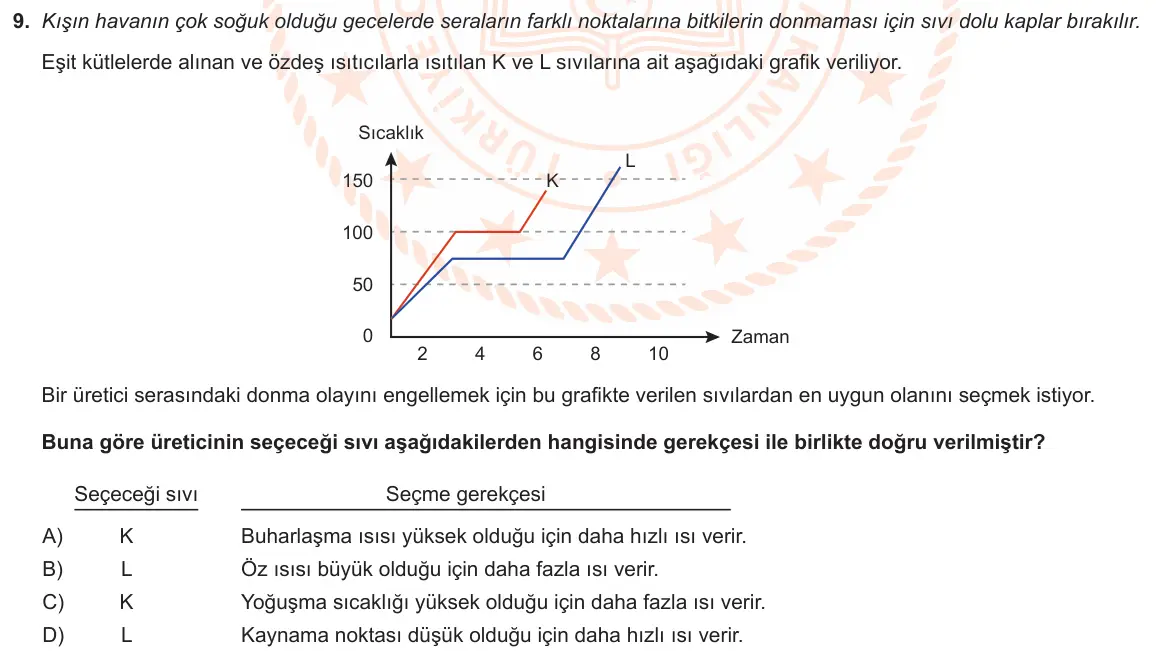 LGS Örnek Soruları Ocak 2022 Sayısal Fen Bilimleri 9. Soru görseli