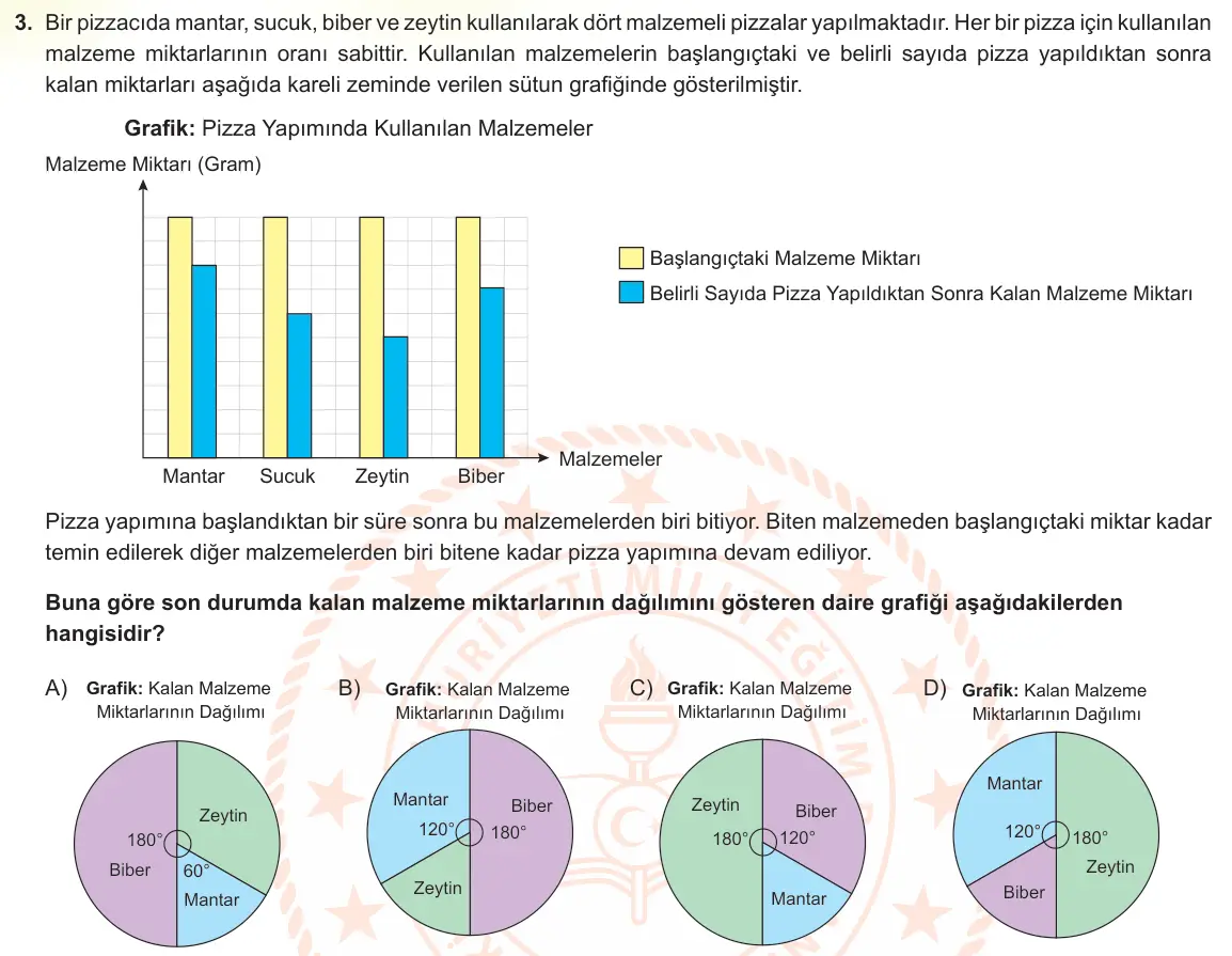 LGS Örnek Soruları Ocak 2022 Sayısal Matematik 3. Soru görseli
