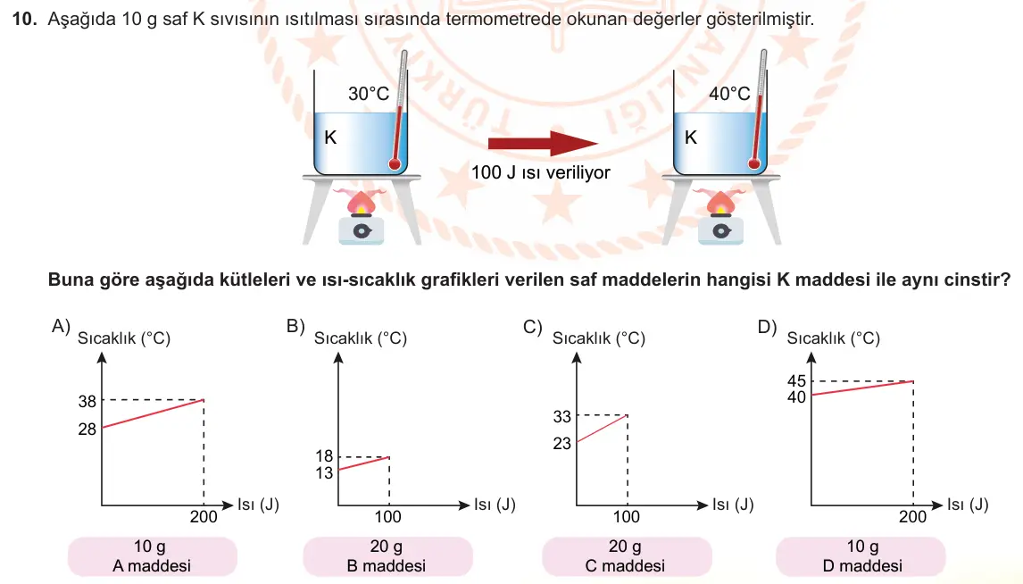 LGS Örnek Soruları Şubat 2022 Sayısal Fen Bilimleri 10. Soru görseli