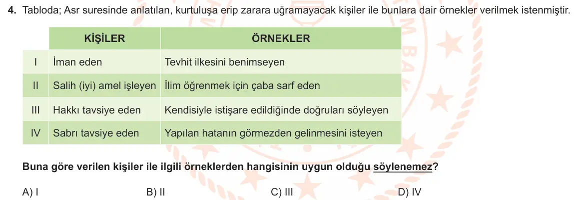LGS Örnek Soruları Şubat 2022 Sözel Din Kültürü ve Ahlak Bilgisi 4. Soru görseli