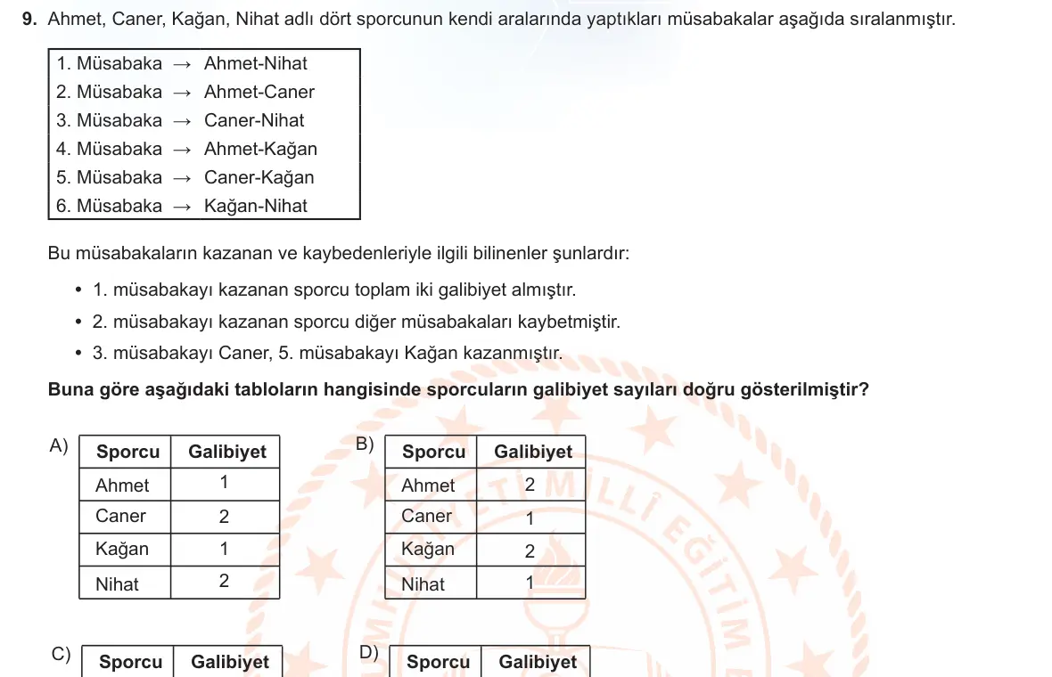 LGS Örnek Soruları Şubat 2022 Sözel Türkçe 9. Soru görseli