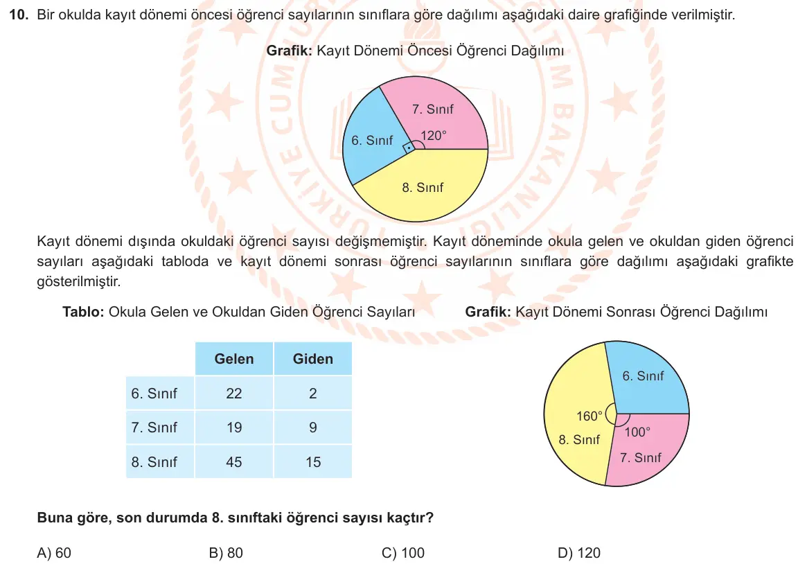 LGS Örnek Soruları Aralık 2022 Sayısal Matematik 10. Soru görseli