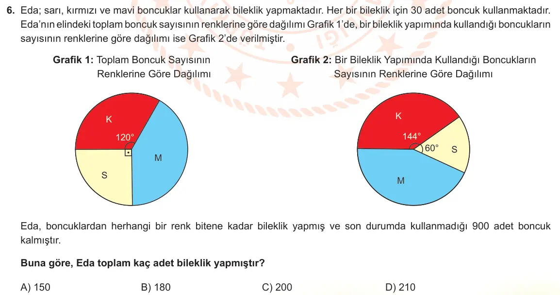 LGS Örnek Soruları Aralık 2022 Sayısal Matematik 6. Soru görseli