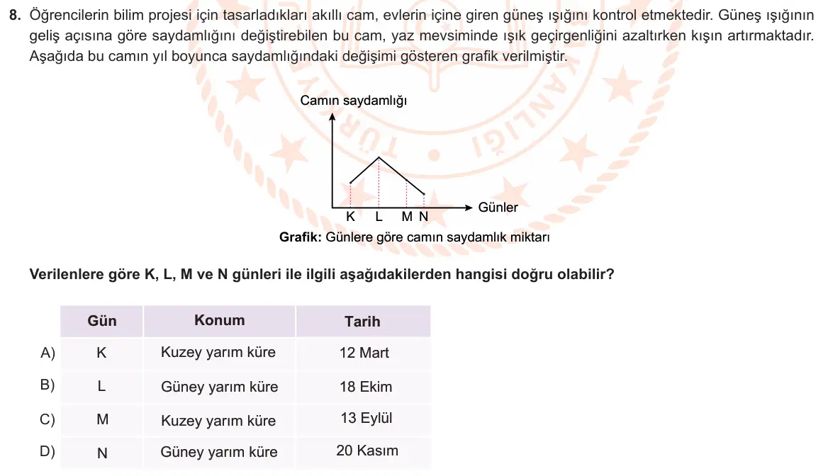 LGS Örnek Soruları Ekim 2022 Sayısal Fen Bilimleri 8. Soru görseli