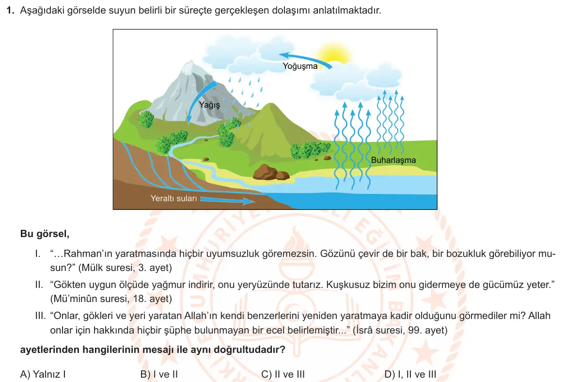 LGS Örnek Soruları Ekim 2022 Sözel Din Kültürü ve Ahlak Bilgisi 1. Soru görseli