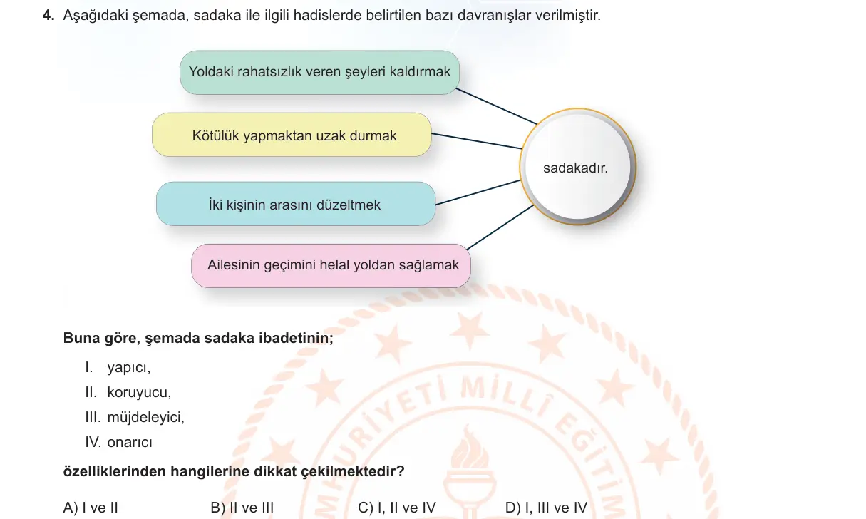 LGS Örnek Soruları Kasım 2022 Sözel Din Kültürü ve Ahlak Bilgisi 4. Soru görseli