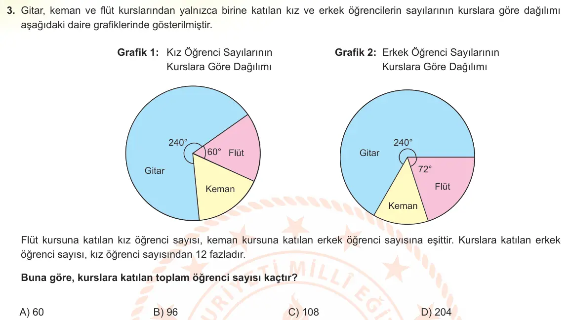 LGS Örnek Soruları Mart 2023 Sayısal Matematik 3. Soru görseli