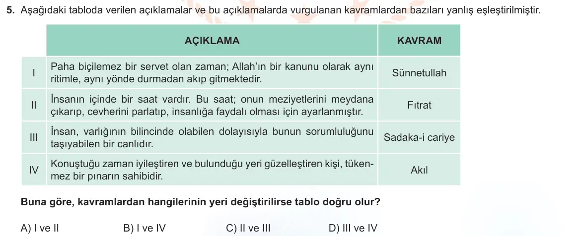 LGS Örnek Soruları Mart 2023 Sözel Din Kültürü ve Ahlak Bilgisi 5. Soru görseli