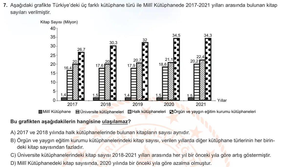 LGS Örnek Soruları Mart 2023 Sözel Türkçe 7. Soru görseli