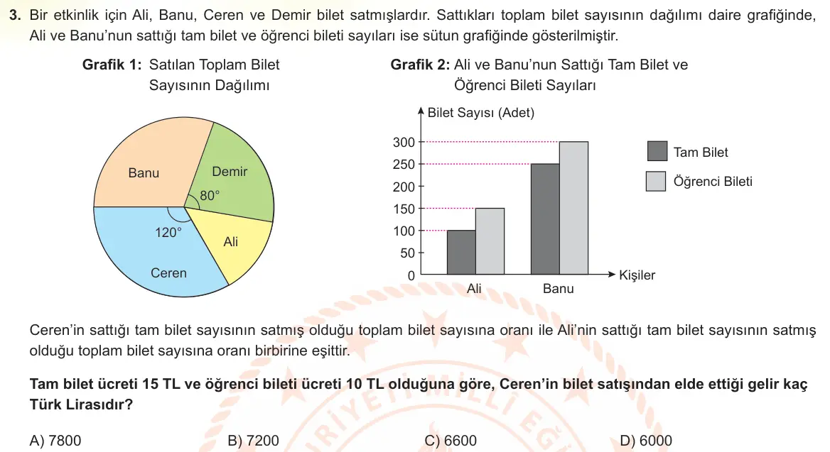 LGS Örnek Soruları Mayıs 2023 Sayısal Matematik 3. Soru görseli