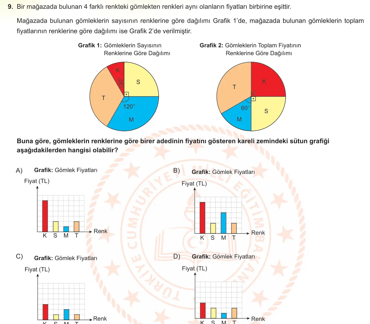 LGS Örnek Soruları Mayıs 2023 Sayısal Matematik 9. Soru görseli
