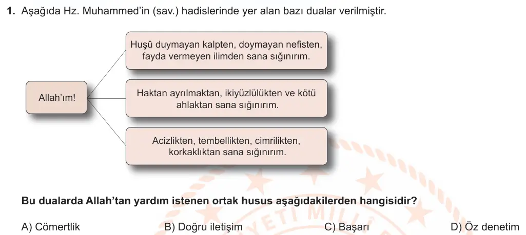 LGS Örnek Soruları Mayıs 2023 Sözel Din Kültürü ve Ahlak Bilgisi 1. Soru görseli