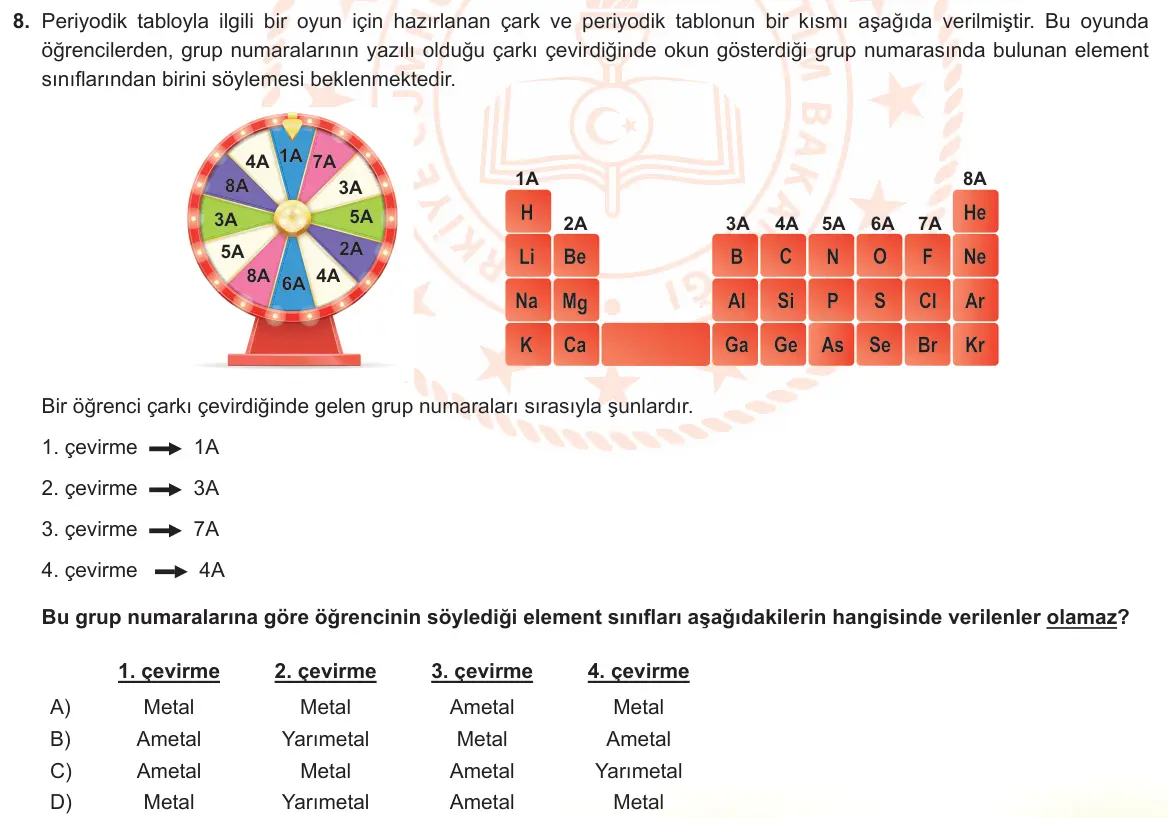 LGS Örnek Soruları Nisan 2023 Sayısal Fen Bilimleri 8. Soru görseli