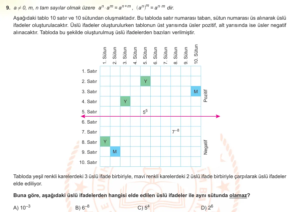 LGS Örnek Soruları Nisan 2023 Sayısal Matematik 9. Soru görseli
