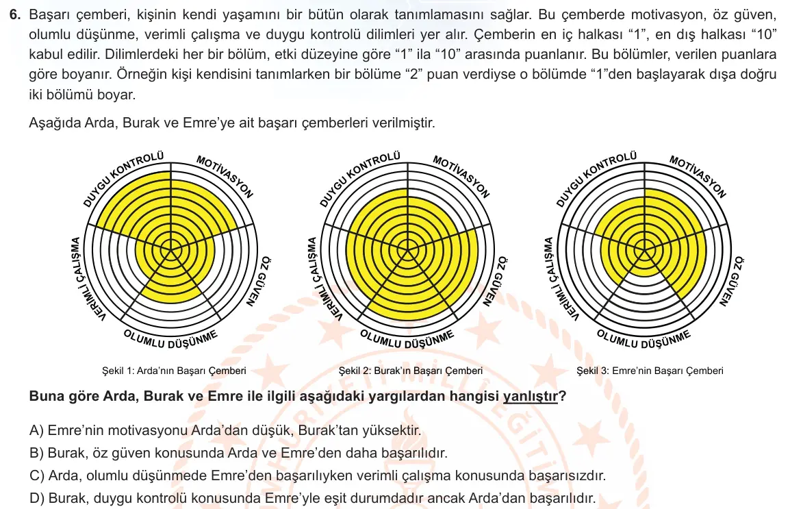 LGS Örnek Soruları Nisan 2023 Sözel Türkçe 6. Soru görseli
