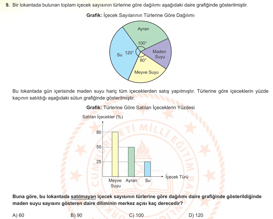 LGS Örnek Soruları Ocak 2023 Sayısal Matematik 9. Soru görseli