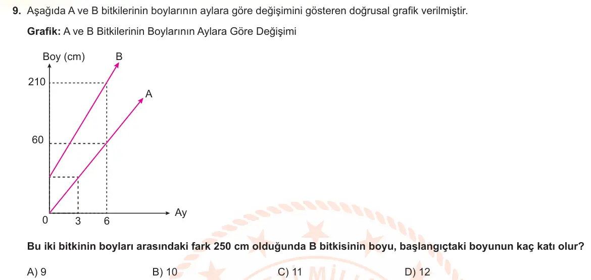 LGS Örnek Soruları Nisan 2024 Sayısal Matematik 9. Soru görseli