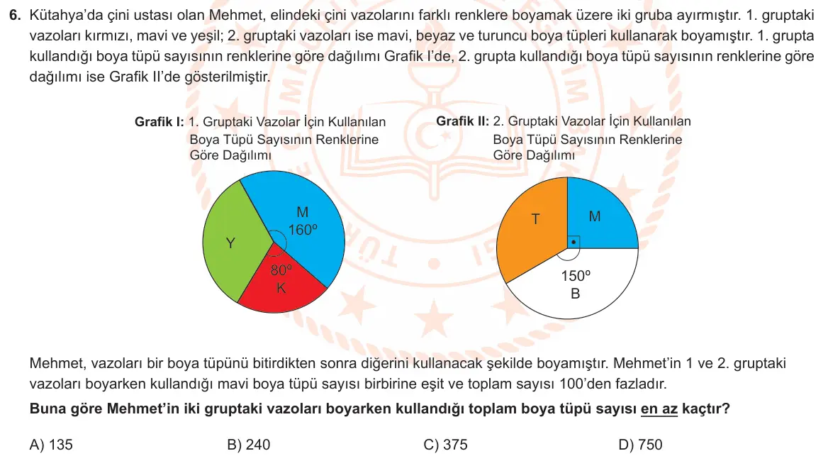LGS Örnek Soruları Şubat 2024 Sayısal Matematik 6. Soru görseli
