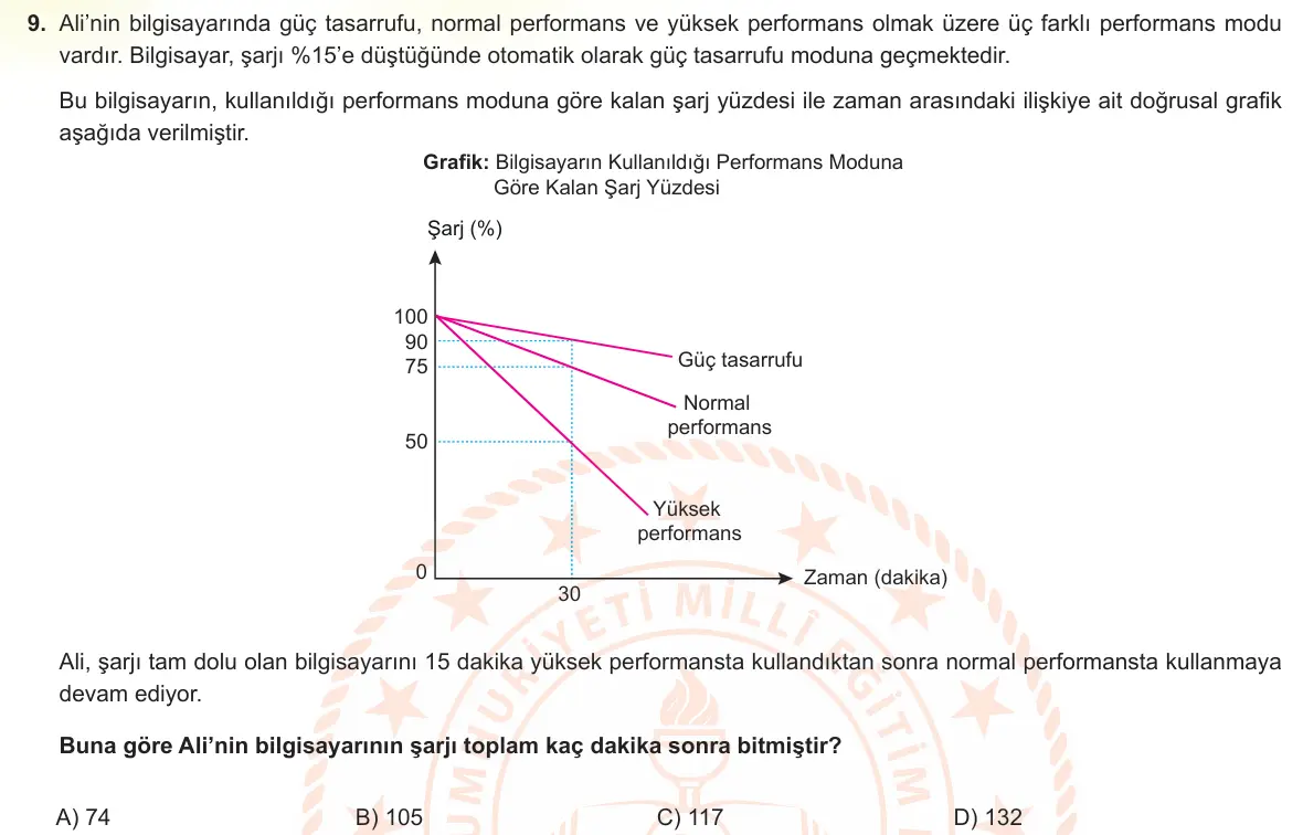 LGS Örnek Soruları Şubat 2024 Sayısal Matematik 9. Soru görseli