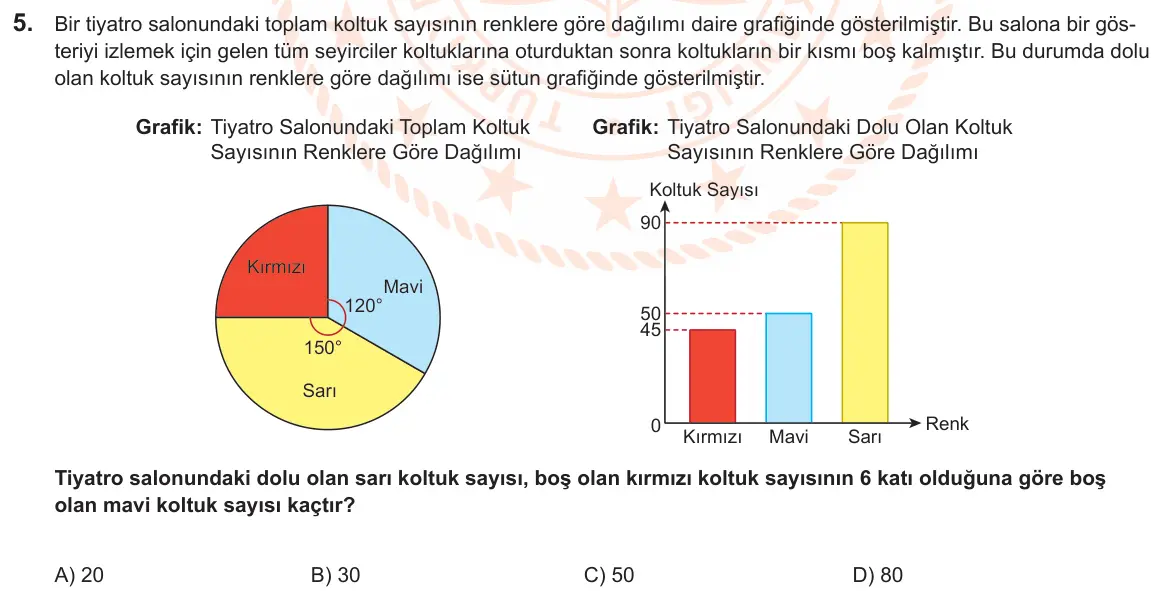 LGS Örnek Soruları Nisan 2025 Sayısal Matematik 5. Soru görseli