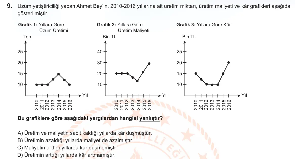 LGS Örnek Soruları Nisan 2025 Sözel Türkçe 9. Soru görseli