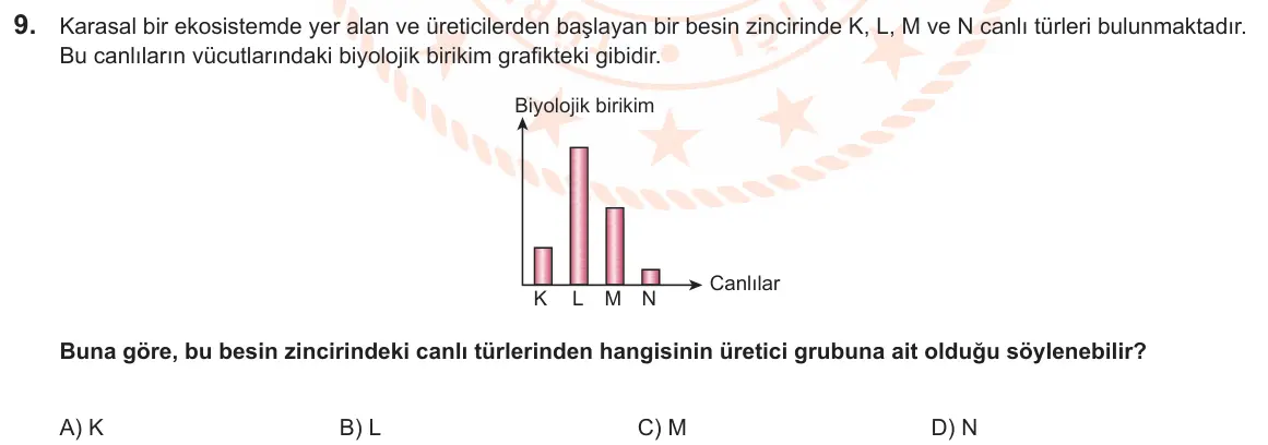 LGS Örnek Soruları Şubat 2025 Sayısal Fen Bilimleri 9. Soru görseli