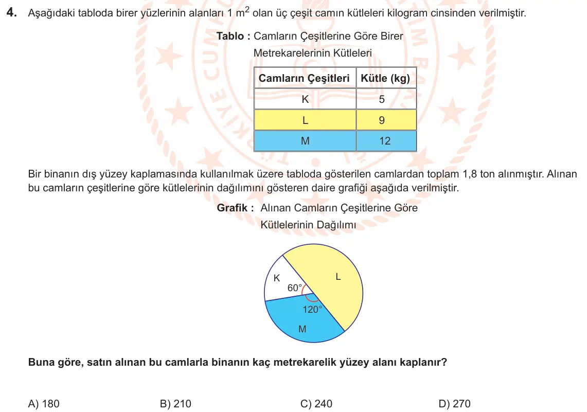 LGS Örnek Soruları Şubat 2025 Sayısal Matematik 4. Soru görseli