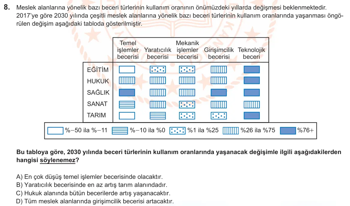 LGS Örnek Soruları Şubat 2025 Sözel Türkçe 8. Soru görseli