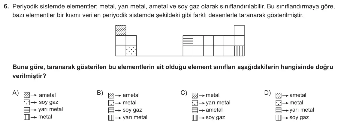 LGS Örnek Soruları Kasım 2025 Sayısal Fen Bilimleri 6. Soru görseli
