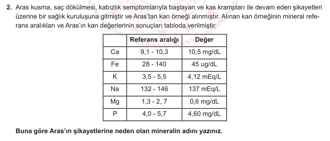 9. Sınıf Biyoloji 2023-2024 1. Dönem 1. Yazılı 2. Bölüm 2. Soru görseli