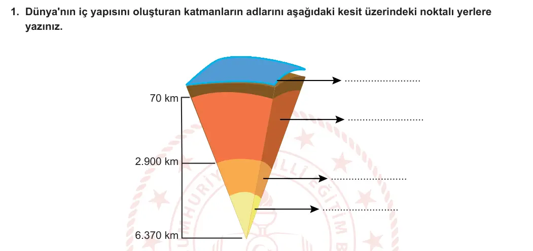 10. Sınıf Coğrafya 2023-2024 1. Dönem 1. Yazılı 1. Bölüm 1. Soru görseli