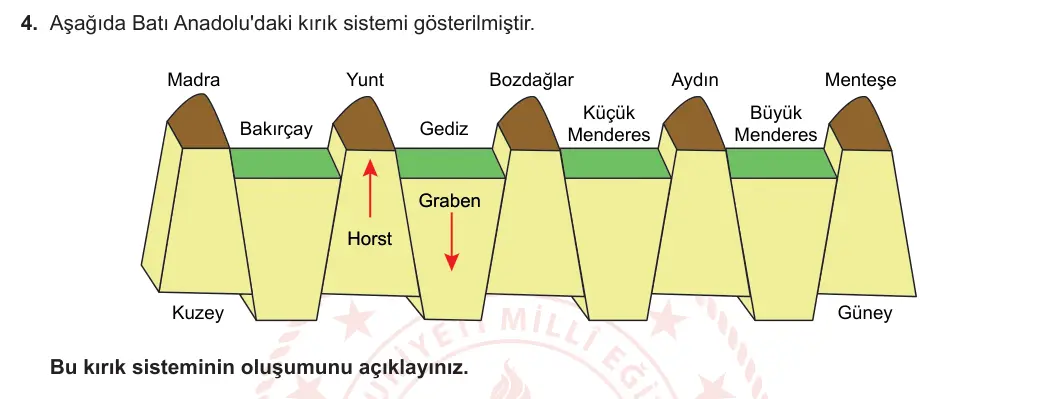 10. Sınıf Coğrafya 2023-2024 1. Dönem 1. Yazılı 1. Bölüm 4. Soru görseli
