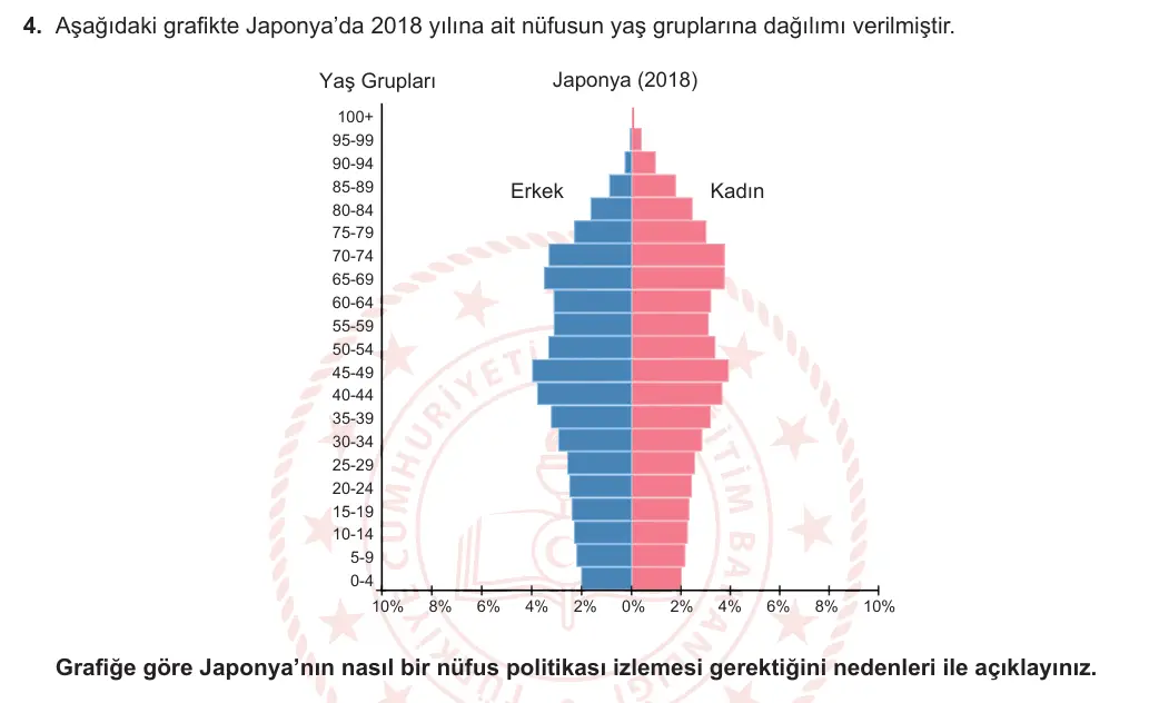 11. Sınıf Coğrafya 2023-2024 1. Dönem 1. Yazılı 1. Bölüm 4. Soru görseli
