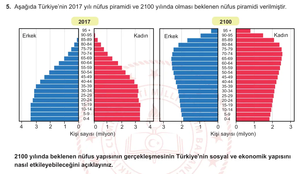 11. Sınıf Coğrafya 2023-2024 1. Dönem 1. Yazılı 1. Bölüm 5. Soru görseli