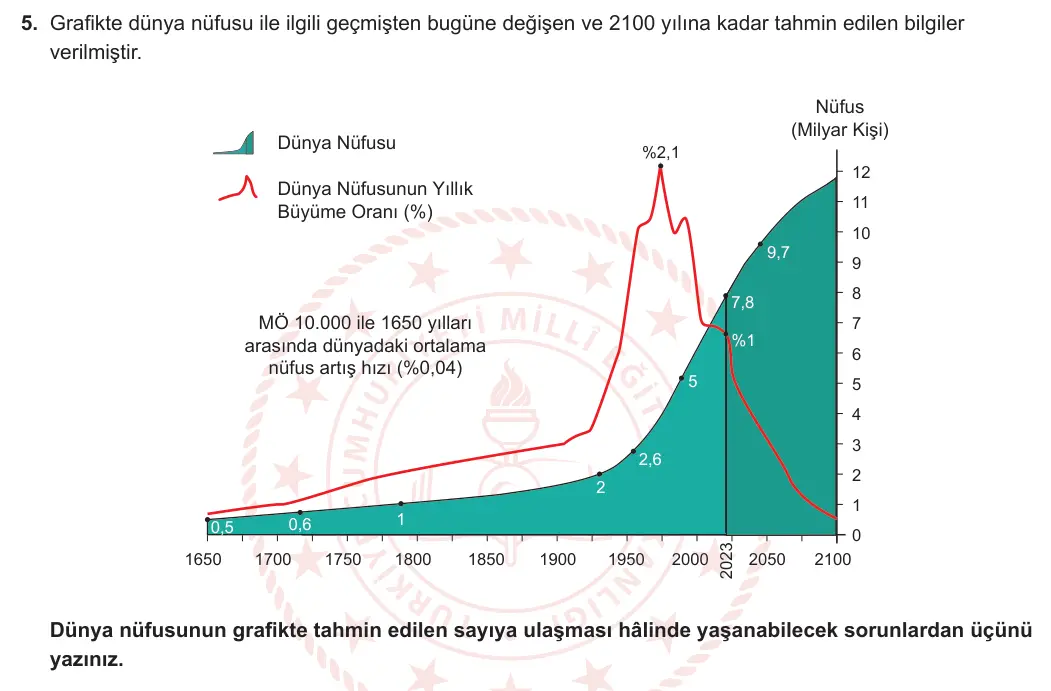 12. Sınıf Coğrafya 2023-2024 1. Dönem 1. Yazılı 1. Bölüm 5. Soru görseli