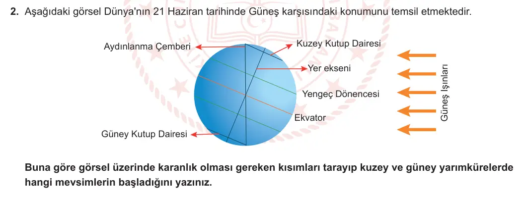 9. Sınıf Coğrafya 2023-2024 1. Dönem 1. Yazılı 1. Bölüm 2. Soru görseli