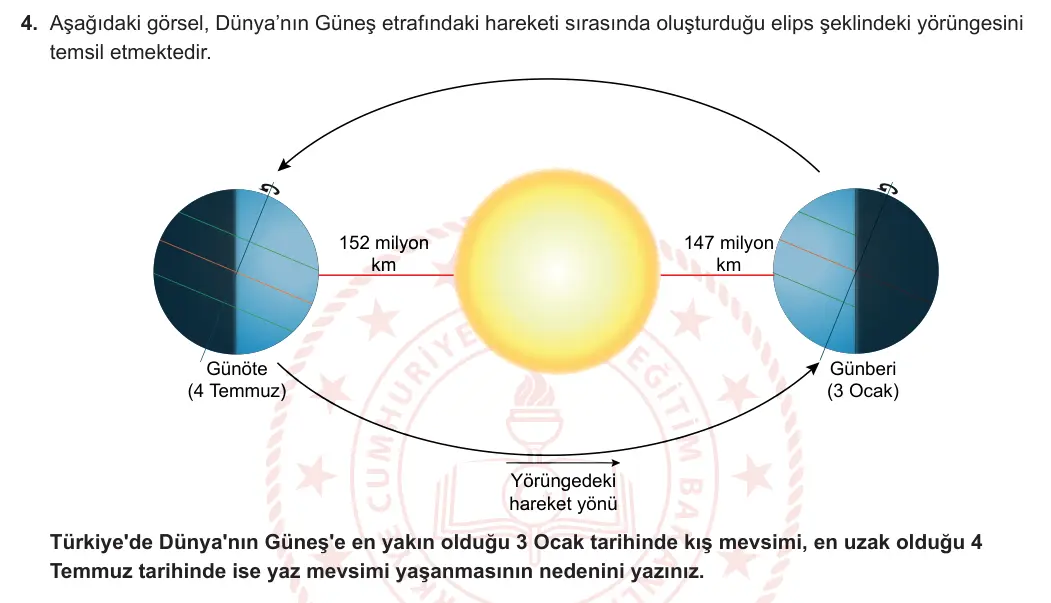 9. Sınıf Coğrafya 2023-2024 1. Dönem 1. Yazılı 2. Bölüm 4. Soru görseli